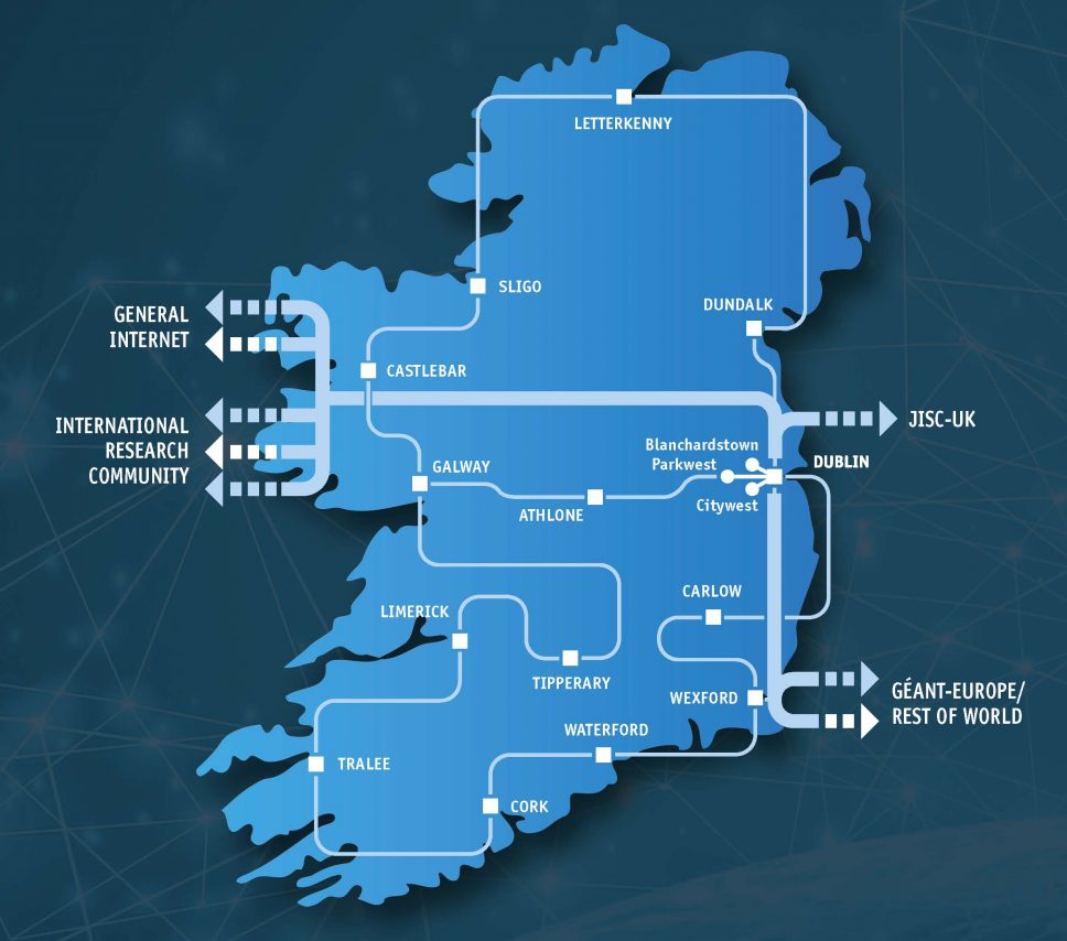 Future Proofing The National Education Research Network Heanet